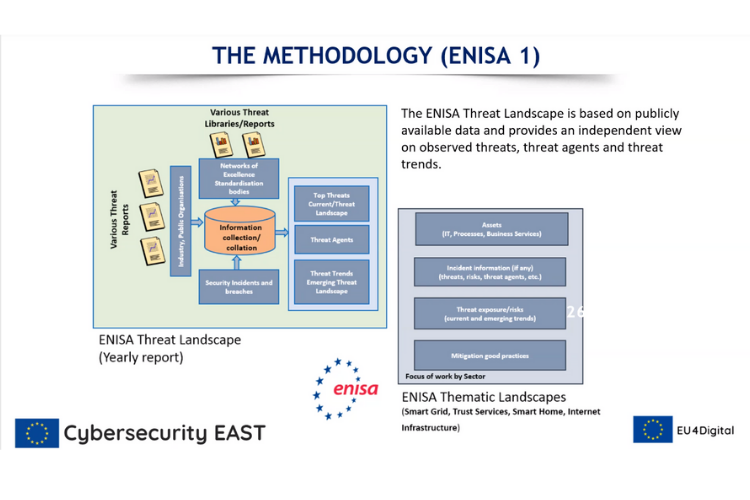 STISC a participat în cadrul workshop-ului online cu privire la amenințările cibernetice, hacking demo, instrumente juridice și bune practici, organizat de către proiectul Cybersecurity EAST