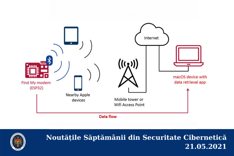 Noutățile Săptămânii din Securitate Cibernetică 21.05.2021