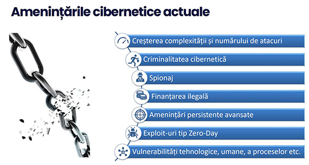 Amenințările cibernetice actuale