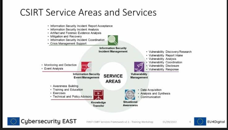 Atelier de instruire 