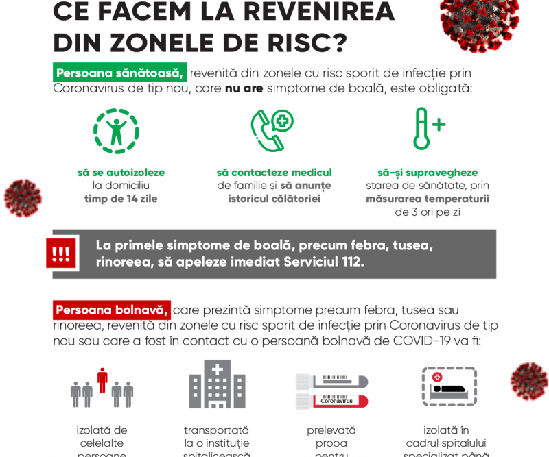 Informații privind Coronavirus