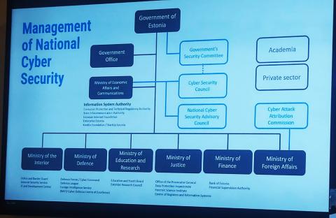 Vizită de lucru  la Tallinn