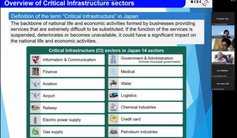 Programul de instruire cu tematica: „Capacity Building in International Law and Policy Formation for Enhancement of Measures to Ensure Cybersecurity”,
