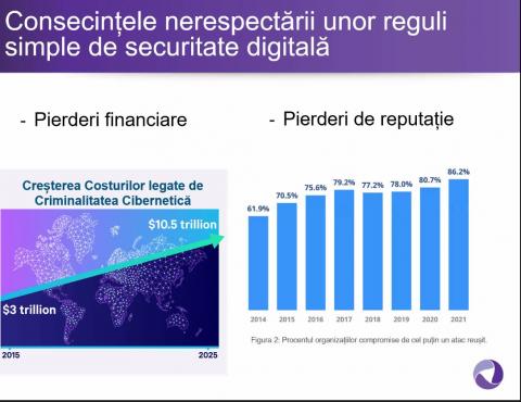 Importanța respectării regulilor de securitate cibernetică