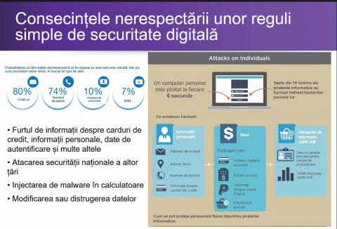 Impactul atacurilor cibernetice