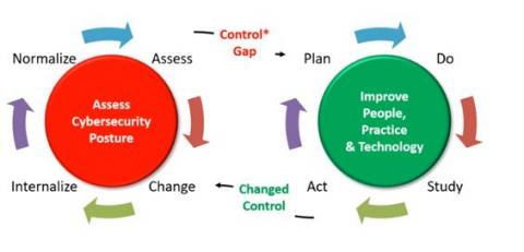 atelier de instruire