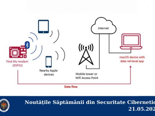 Noutățile Săptămânii din Securitate Cibernetică 21.05.2021