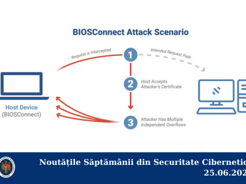 Noutățile Săptămânii din Securitate Cibernetică 25.06.2021
