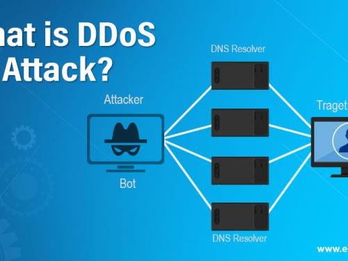 Atacurile Dos și DDoS