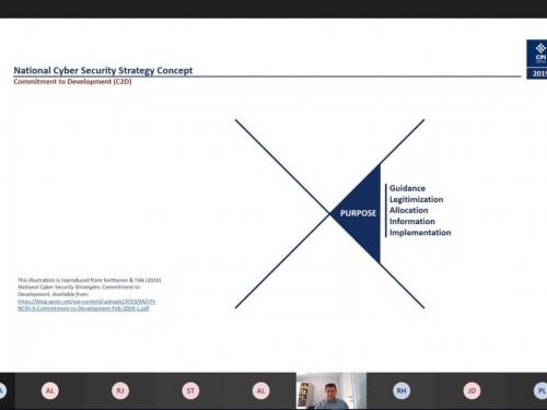 Program internațional de instruire 